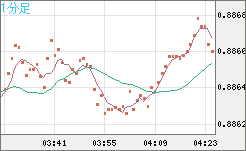 USDCHF