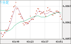 USDCHF