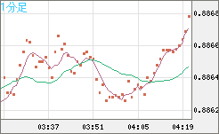 USDCHF