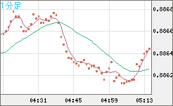 USDCHF