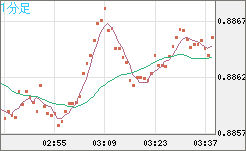 USDCHF