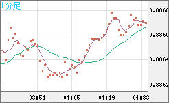 USDCHF