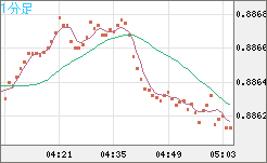 USDCHF