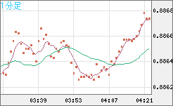 USDCHF