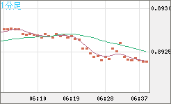 USDCHF