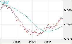 米ドル/スイスフランチャート（USD/CHF）1分足