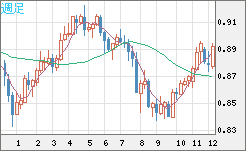 USDCHF