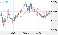 USDCHF