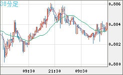 USDCHF