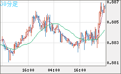 USDCHF