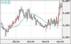 USDCHF