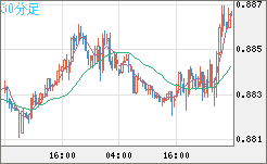 USDCHF