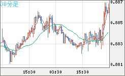 USDCHF