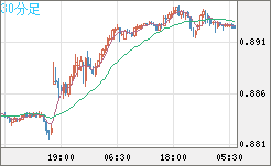 USDCHF