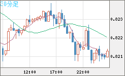 米ドル/スイスフランチャート（USD/CHF）30分足
