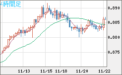 USDCHF