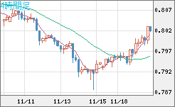 米ドル/スイスフランチャート（USD/CHF）4時間足