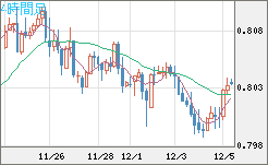 米ドル/スイスフランチャート（USD/CHF）4時間足