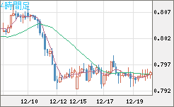 米ドル/スイスフランチャート（USD/CHF）4時間足