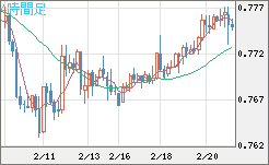 米ドル/スイスフランチャート（USD/CHF）4時間足