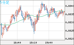 USDCHF