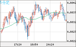 USDCHF