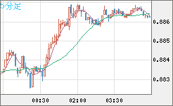 USDCHF