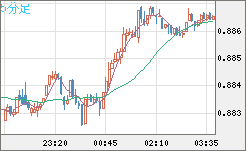 USDCHF