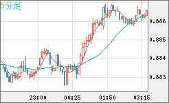 USDCHF