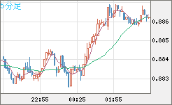 USDCHF