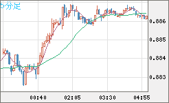 USDCHF