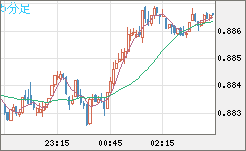 USDCHF