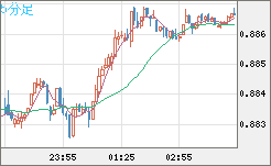 USDCHF