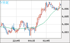 USDCHF