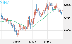 USDCHF