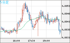 USDCHF