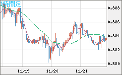 USDCHF