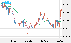 USDCHF