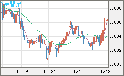 USDCHF