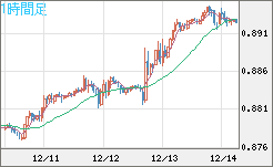 USDCHF