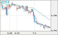 米ドル/スイスフランチャート（USD/CHF）1時間足