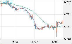 米ドル/スイスフランチャート（USD/CHF）1時間足