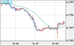 米ドル/スイスフランチャート（USD/CHF）1時間足