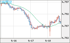 米ドル/スイスフランチャート（USD/CHF）1時間足