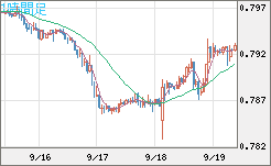 米ドル/スイスフランチャート（USD/CHF）1時間足