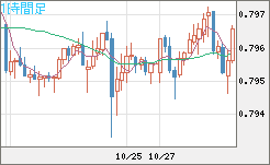 米ドル/スイスフランチャート(USD/CHF)1時間足