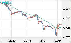米ドル/スイスフランチャート（USD/CHF）1時間足