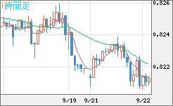 米ドル/スイスフランチャート（USD/CHF）1時間足