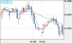 米ドル/スイスフランチャート（USD/CHF）1時間足