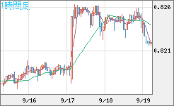 米ドル/スイスフランチャート（USD/CHF）1時間足